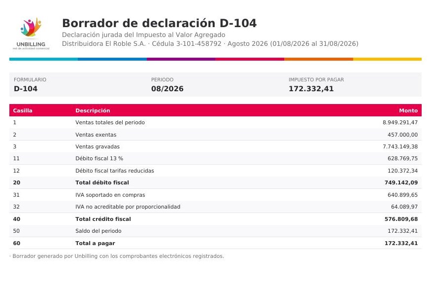 Vista previa del borrador de Declaración del IVA (D-104) generado por Unbilling